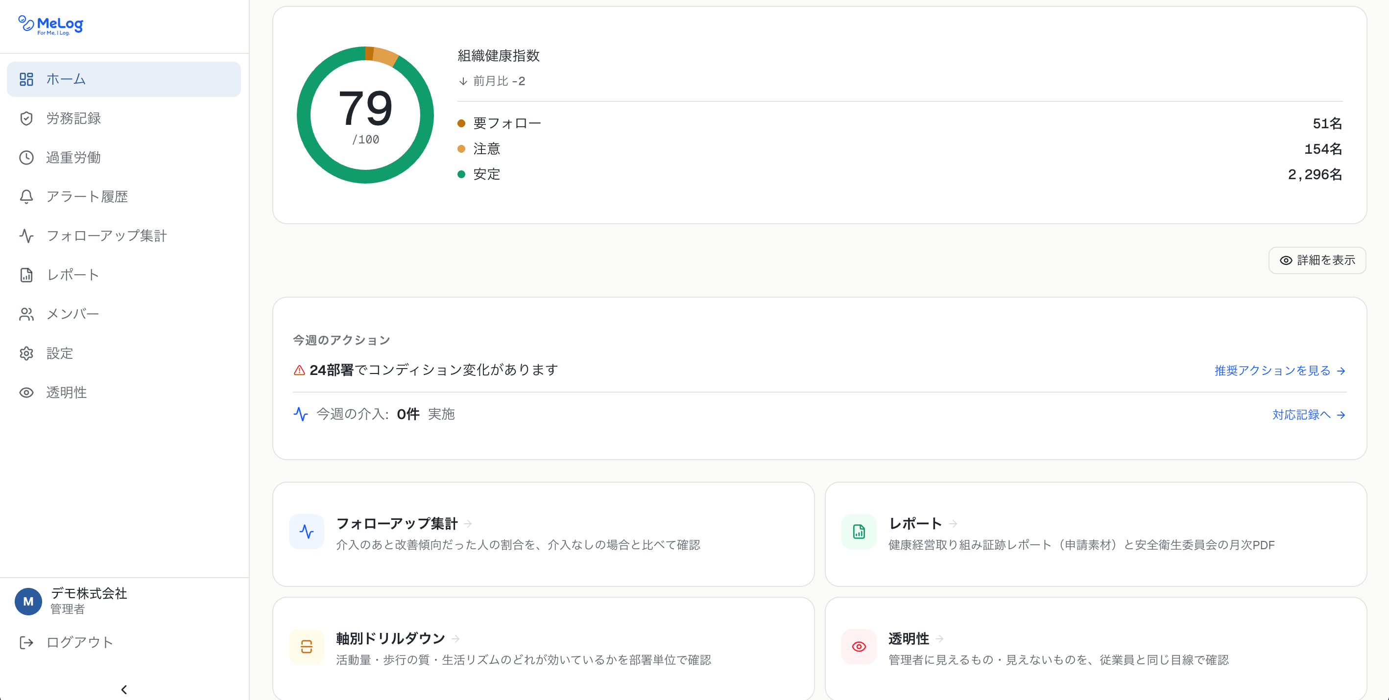 管理者のダッシュボードの実際の画面。組織全体の健康指数と、要フォロー・注意・安定の3段階の人数分布だけが表示されている